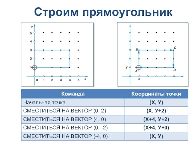 Строим прямоугольник