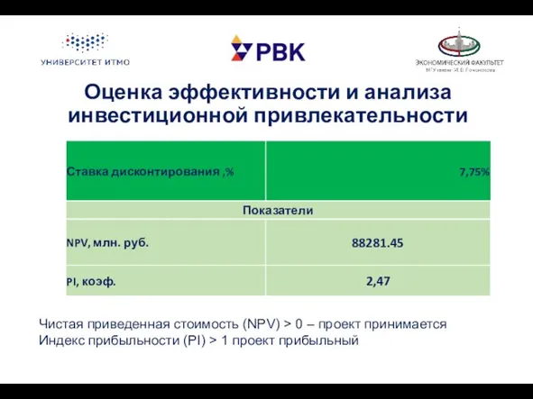 Чистая приведенная стоимость (NPV) > 0 – проект принимается Индекс