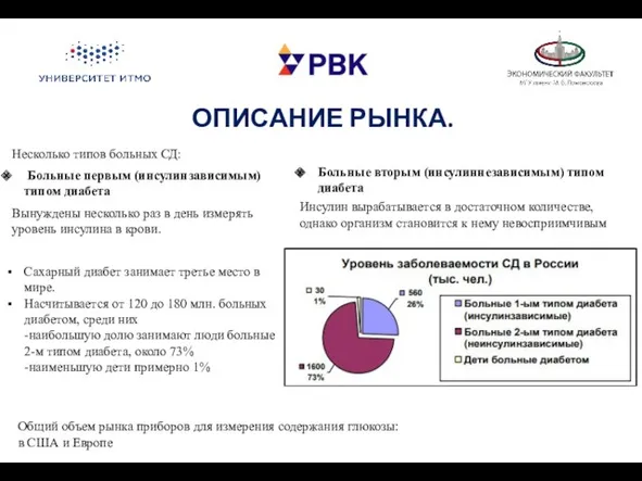 ОПИСАНИЕ РЫНКА. Несколько типов больных СД: Больные первым (инсулинзависимым) типом