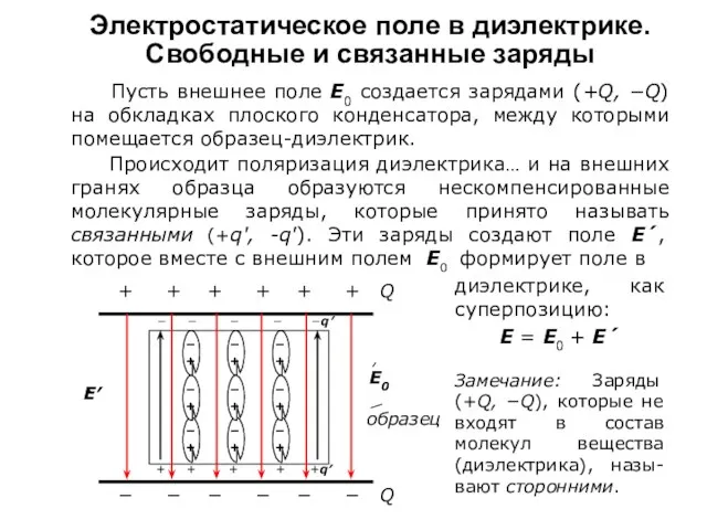 Электростатическое поле в диэлектрике. Свободные и связанные заряды Пусть внешнее