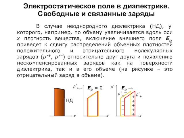 Электростатическое поле в диэлектрике. Свободные и связанные заряды В случае