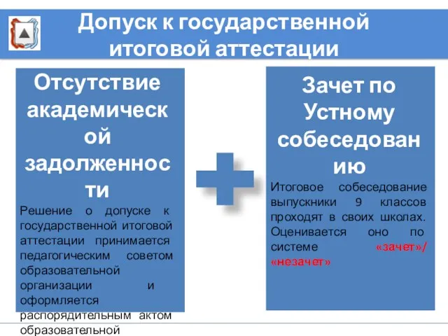 Допуск к государственной итоговой аттестации Отсутствие академической задолженности Решение о