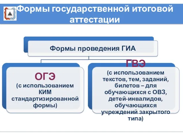 Формы государственной итоговой аттестации