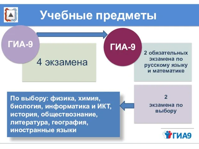 Учебные предметы По выбору: физика, химия, биология, информатика и ИКТ, история, обществознание, литература, география, иностранные языки