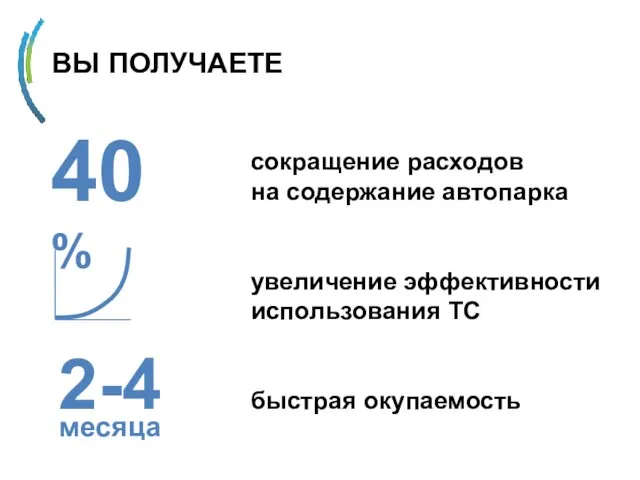 ВЫ ПОЛУЧАЕТЕ сокращение расходов на содержание автопарка увеличение эффективности использования ТС быстрая окупаемость 40% 2-4 месяца