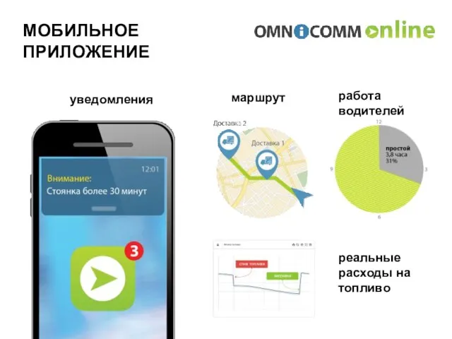 МОБИЛЬНОЕ ПРИЛОЖЕНИЕ уведомления маршрут работа водителей реальные расходы на топливо
