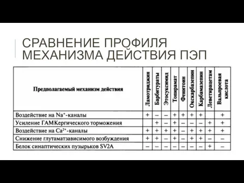 СРАВНЕНИЕ ПРОФИЛЯ МЕХАНИЗМА ДЕЙСТВИЯ ПЭП