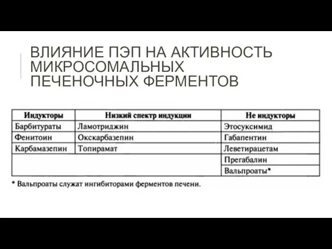 ВЛИЯНИЕ ПЭП НА АКТИВНОСТЬ МИКРОСОМАЛЬНЫХ ПЕЧЕНОЧНЫХ ФЕРМЕНТОВ