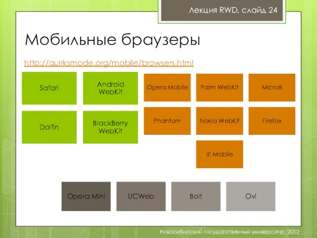 Мобильные браузеры Лекция RWD, слайд 24 Новосибирский государственный университет, 2012 http://quirksmode.org/mobile/browsers.html