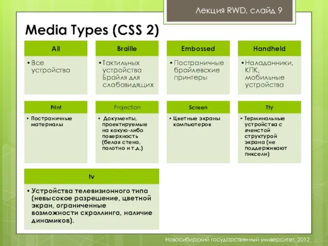 Media Types (СSS 2) Лекция RWD, слайд 9 Новосибирский государственный университет, 2012