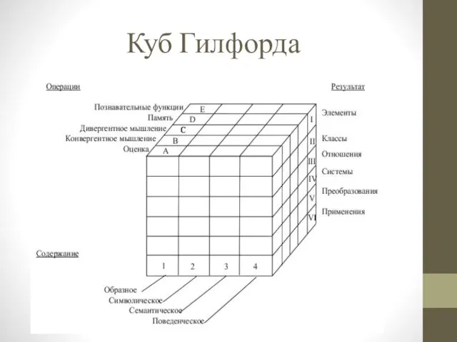 Куб Гилфорда