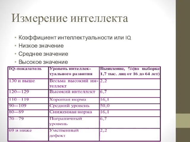 Измерение интеллекта Коэффициент интеллектуальности или IQ Низкое значение Среднее значение Высокое значение