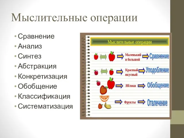 Мыслительные операции Сравнение Анализ Синтез Абстракция Конкретизация Обобщение Классификация Систематизация