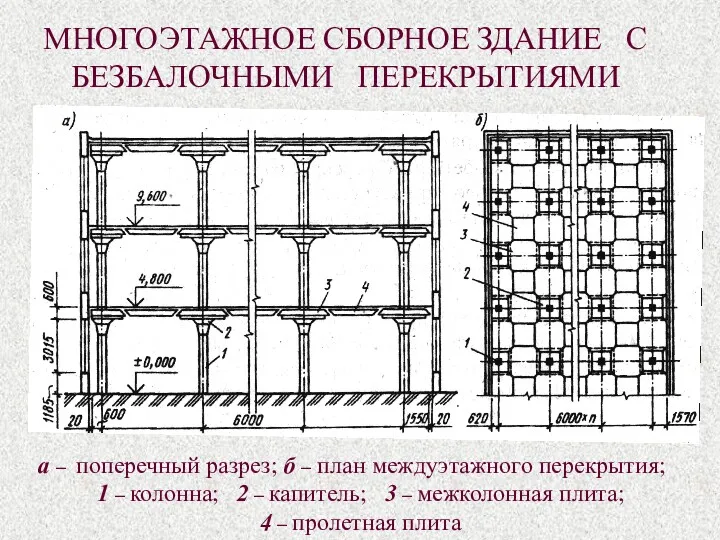 а – поперечный разрез; б – план междуэтажного перекрытия; 1