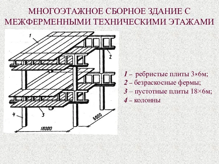 МНОГОЭТАЖНОЕ СБОРНОЕ ЗДАНИЕ С МЕЖФЕРМЕННЫМИ ТЕХНИЧЕСКИМИ ЭТАЖАМИ 1 – ребристые