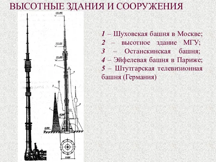 ВЫСОТНЫЕ ЗДАНИЯ И СООРУЖЕНИЯ 1 – Шуховская башня в Москве;