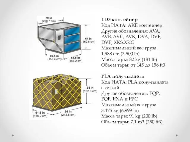 LD3 контейнер Код ИАТА: AKE контейнер Другие обозначения: AVA, AVB, AVC, AVK, DVA,