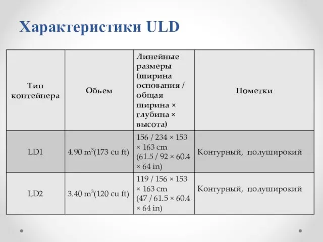 Характеристики ULD