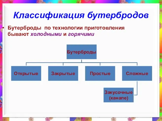 Классификация бутербродов Бутерброды по технологии приготовления бывают холодными и горячими