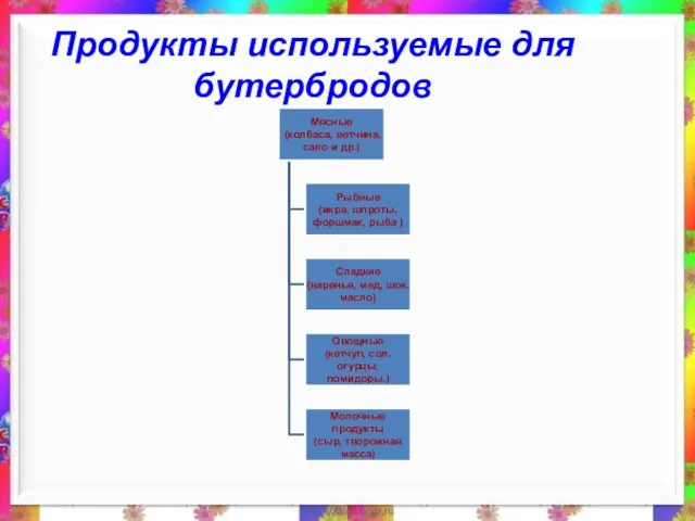 Продукты используемые для бутербродов