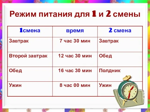 Режим питания для 1 и 2 смены