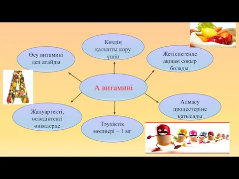 А витамині Көздің қалыпты көру үшін Жетіспегенде ақшам соқыр болады.