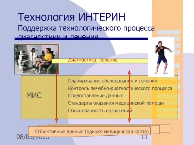 08/05/2023 Объективные данные (единая медицинская карта) Технология ИНТЕРИН Поддержка технологического процесса диагностики и лечения