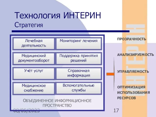 08/05/2023 Технология ИНТЕРИН Стратегия Мониторинг лечения Медицинский документооборот Учёт услуг