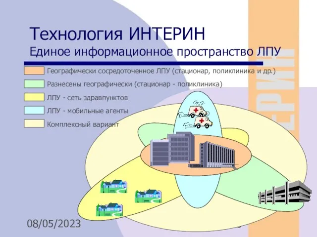 08/05/2023 Технология ИНТЕРИН Единое информационное пространство ЛПУ