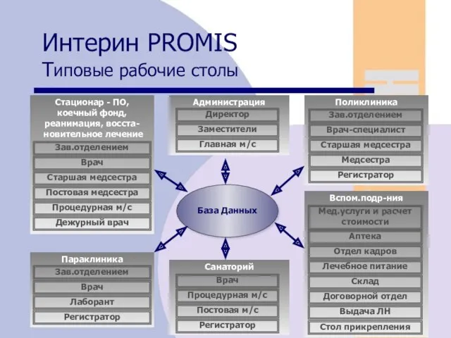 08/05/2023 Стационар - ПО, коечный фонд, реанимация, восста- новительное лечение