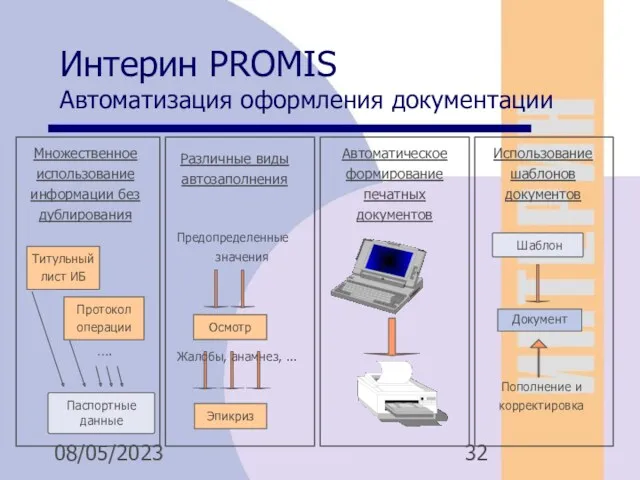 08/05/2023 Интерин PROMIS Автоматизация оформления документации