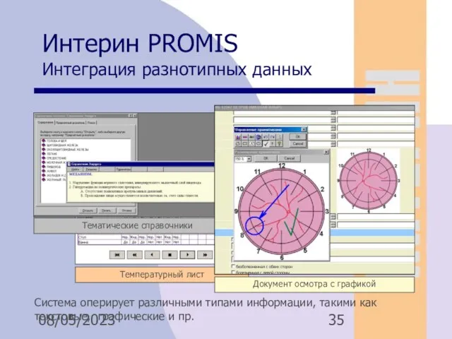 08/05/2023 Интерин PROMIS Интеграция разнотипных данных Система оперирует различными типами