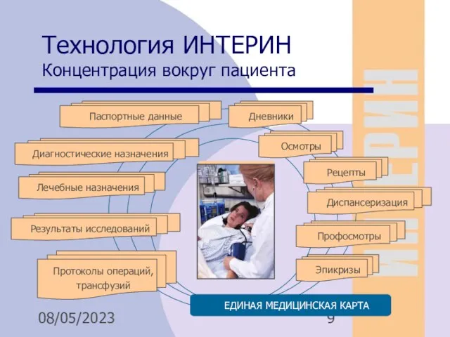 08/05/2023 ЕДИНАЯ МЕДИЦИНСКАЯ КАРТА Технология ИНТЕРИН Концентрация вокруг пациента