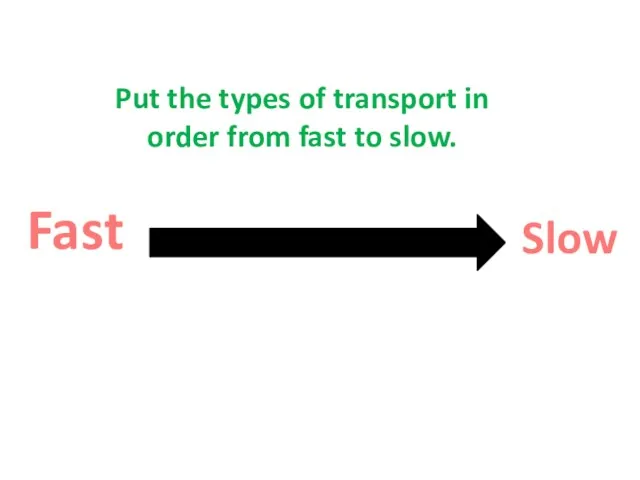 Fast Slow Put the types of transport in order from fast to slow.