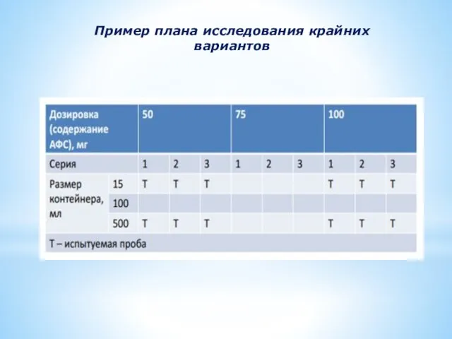 Пример плана исследования крайних вариантов