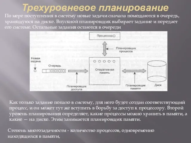 Трехуровневое планирование По мере поступления в систему новые задачи сначала помещаются в очередь,