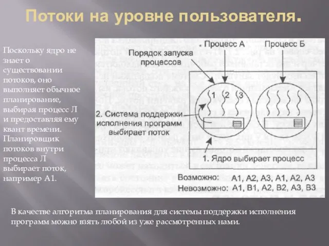 Потоки на уровне пользователя. Поскольку ядро не знает о существовании потоков, оно выполняет