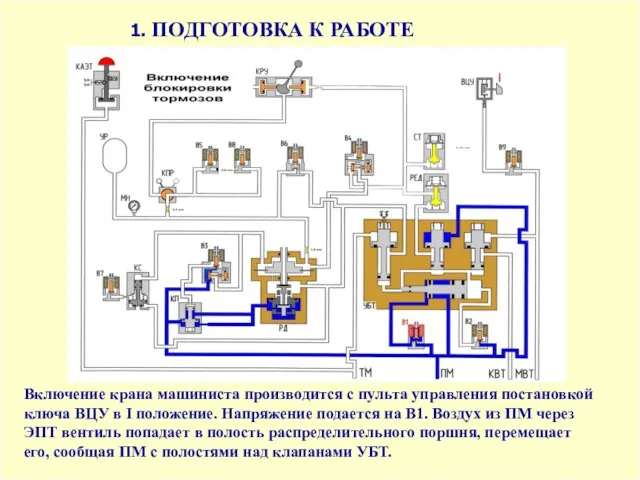 1. ПОДГОТОВКА К РАБОТЕ Включение крана машиниста производится с пульта