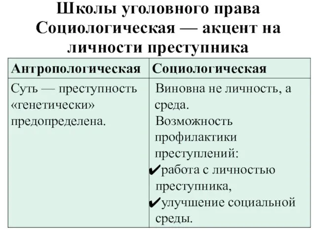 Школы уголовного права Социологическая — акцент на личности преступника