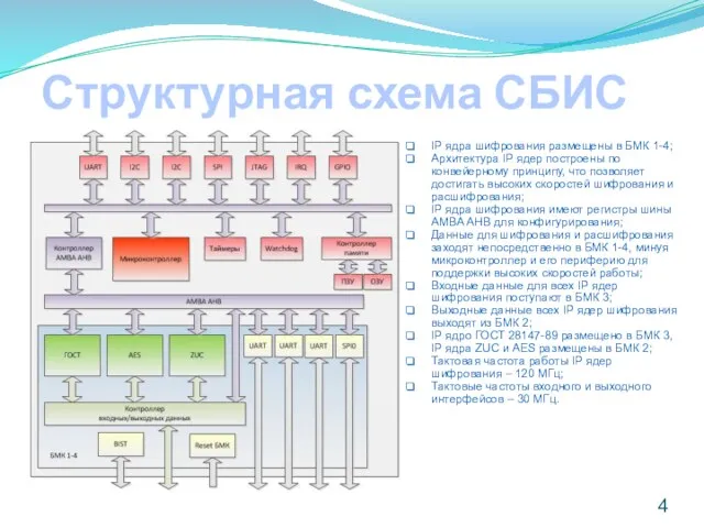 Структурная схема СБИС IP ядра шифрования размещены в БМК 1-4; Архитектура IP ядер