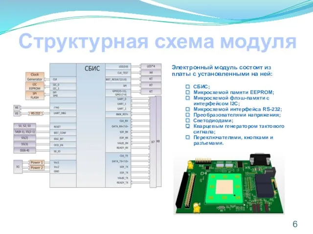 Структурная схема модуля Электронный модуль состоит из платы с установленными на ней: СБИС;