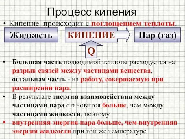 Процесс кипения Кипение происходит с поглощением теплоты. Жидкость КИПЕНИЕ Пар