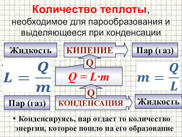 Количество теплоты, необходимое для парообразования и выделяющееся при конденсации Конденсируясь,