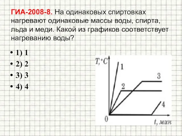 ГИА-2008-8. На одинаковых спиртовках нагревают одинаковые массы воды, спирта, льда