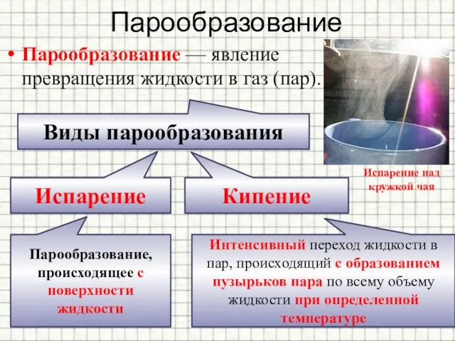 Парообразование Парообразование — явление превращения жидкости в газ (пар). Испарение