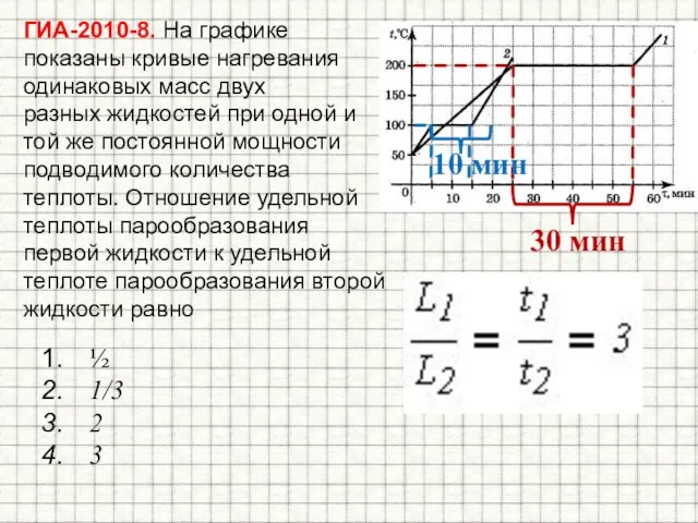 ГИА-2010-8. На графике показаны кривые нагревания одинаковых масс двух разных