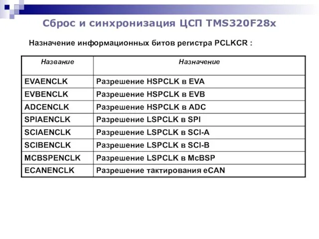 Сброс и синхронизация ЦСП TMS320F28x Назначение информационных битов регистра PCLKCR :