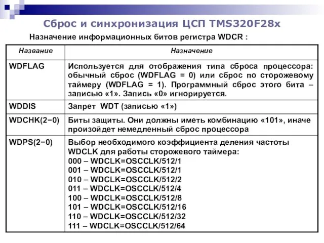 Сброс и синхронизация ЦСП TMS320F28x Назначение информационных битов регистра WDCR :