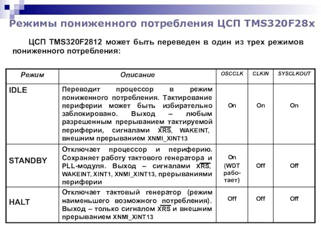 Режимы пониженного потребления ЦСП TMS320F28x ЦСП TMS320F2812 может быть переведен