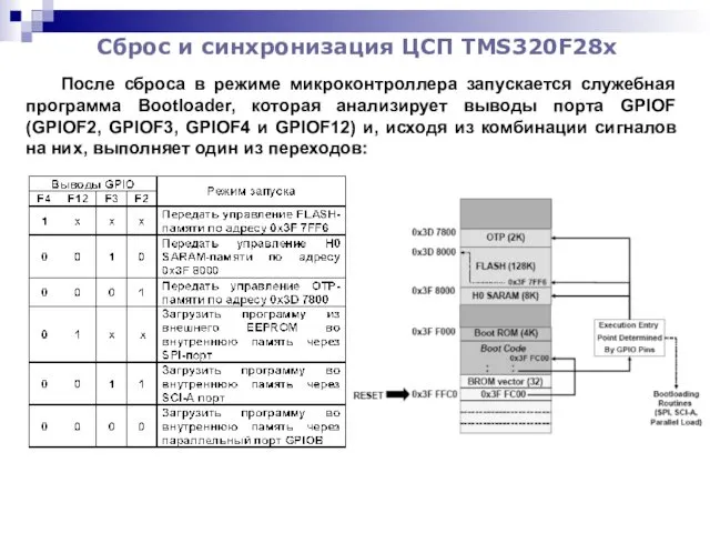 Сброс и синхронизация ЦСП TMS320F28x После сброса в режиме микроконтроллера